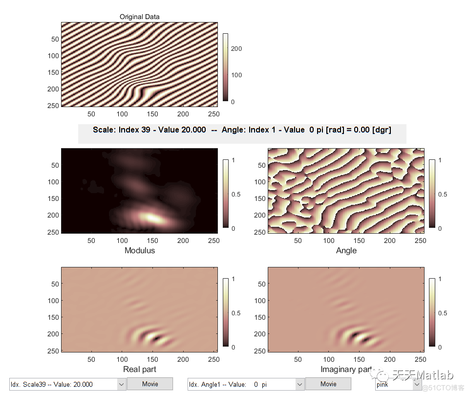 基于二维连续小波变换条纹图相位提取方法附matlab代码_二维_02