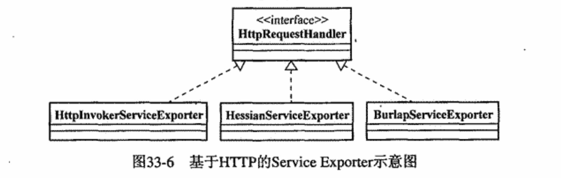第33章 Spring远程方案(二)_org.springframework.remoting.caucho-CSDN博客