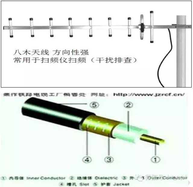 【干货】最好的天线基础知识，方便查询，超实用！