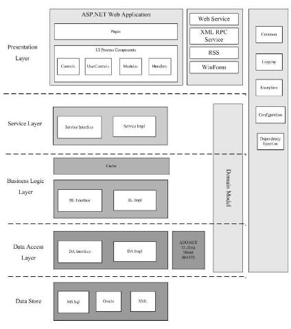r_BlogServer-Architecture.jpg