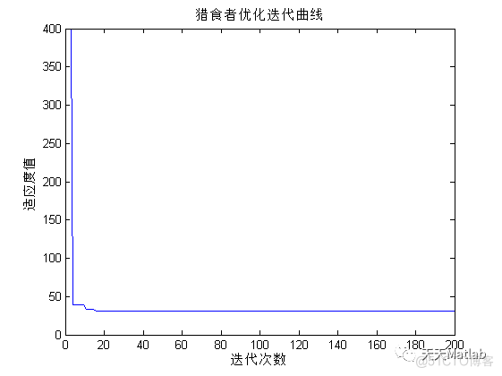 路径规划算法：基于猎食者优化的路径规划算法- 附matlab代码_栅格_02