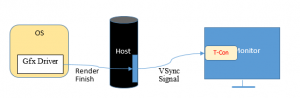 vsync-2