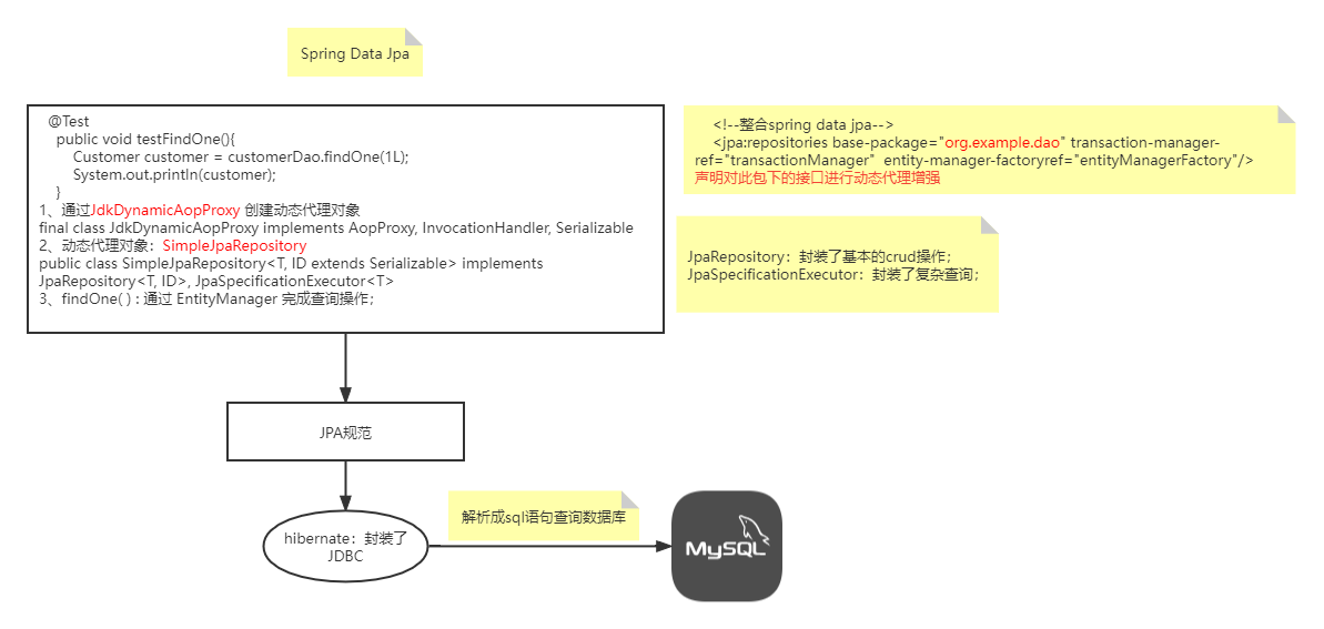 执行流程分析