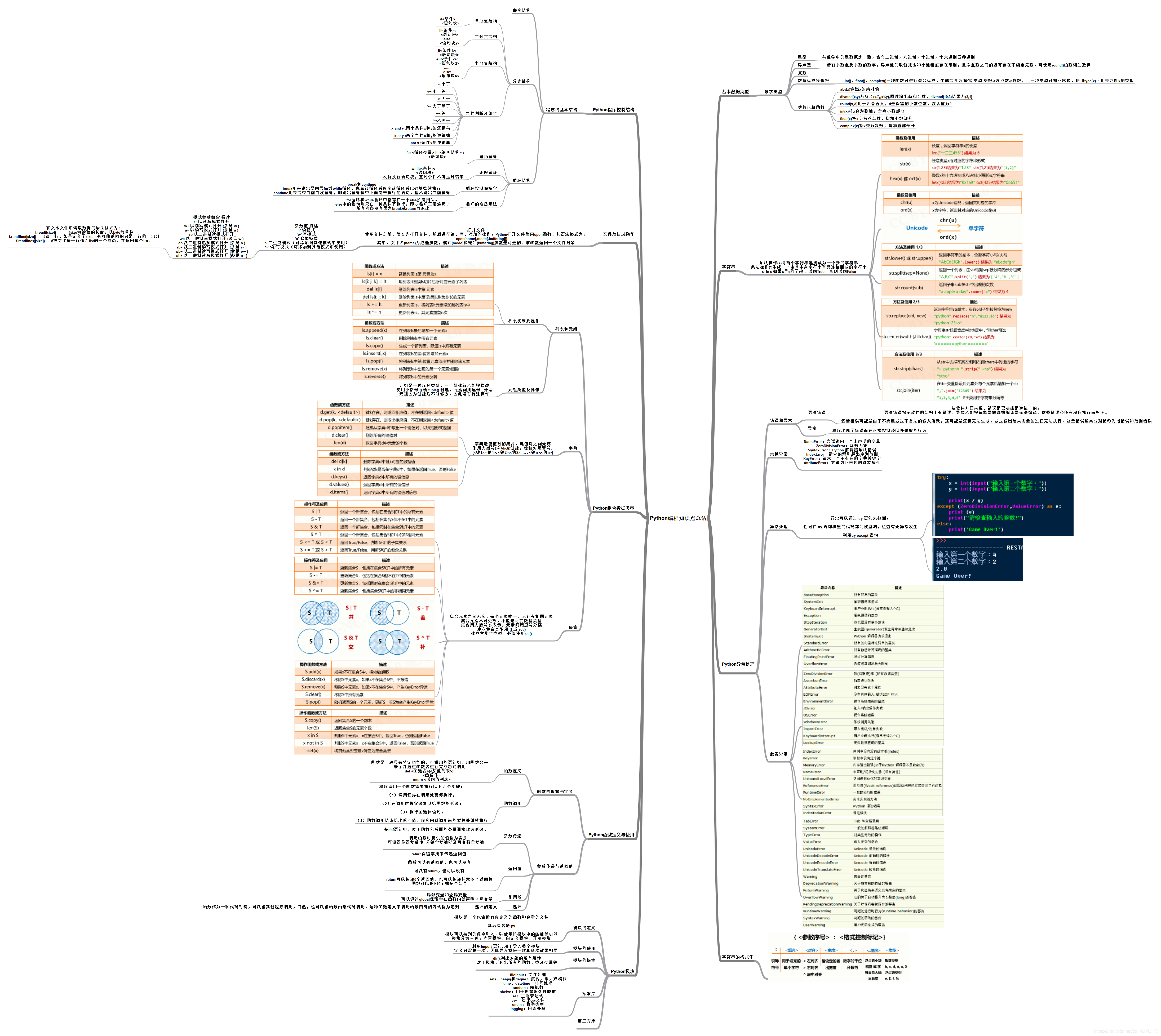 Python编程知识点总结