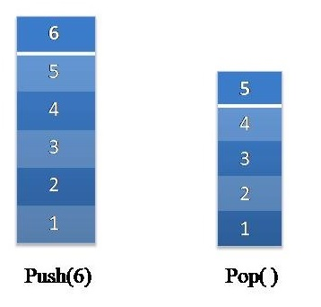 stack using linked list