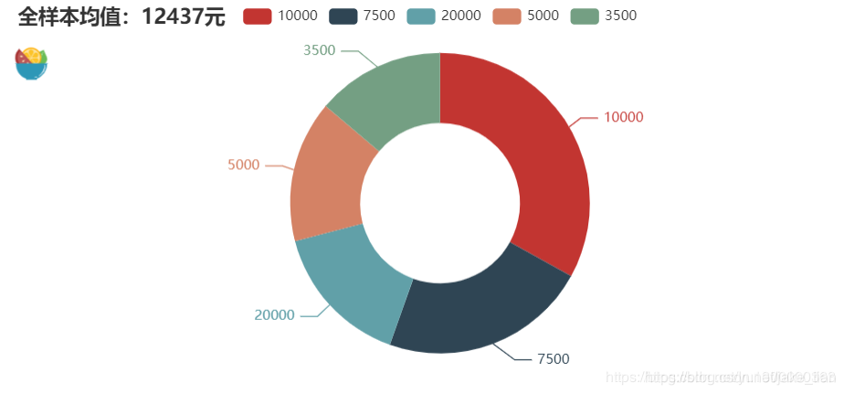 [外链图片转存失败,源站可能有防盗链机制,建议将图片保存下来直接上传(img-UHCEc3eB-1594628689477)(C:\Users\yujiaqi\Desktop\爬取百合\pic\薪水.png)]