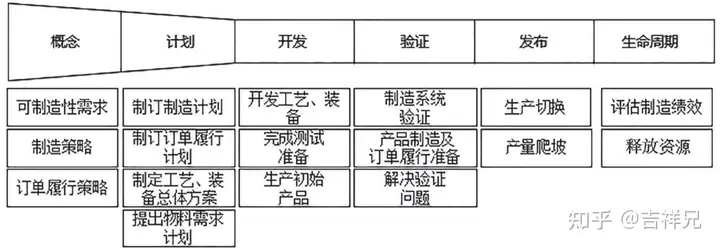 集成产品开发流程模式及案例分析