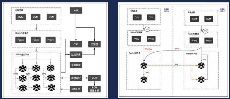 从实践出发,腾讯云深入解读云端数据库技术