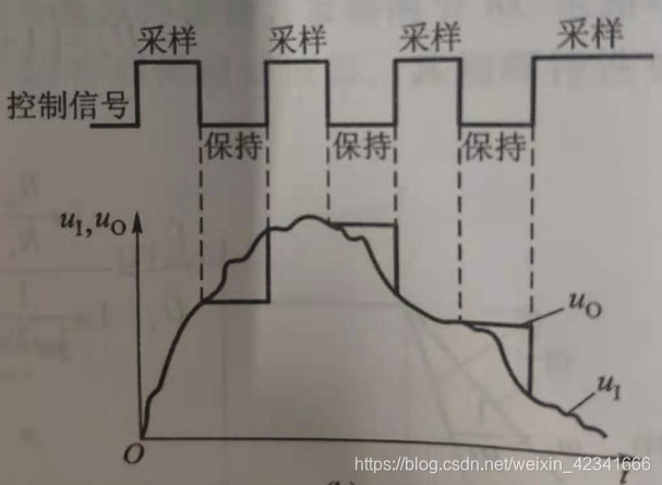 与电容有关的几个经典电路--微分、积分、采样与电荷泵