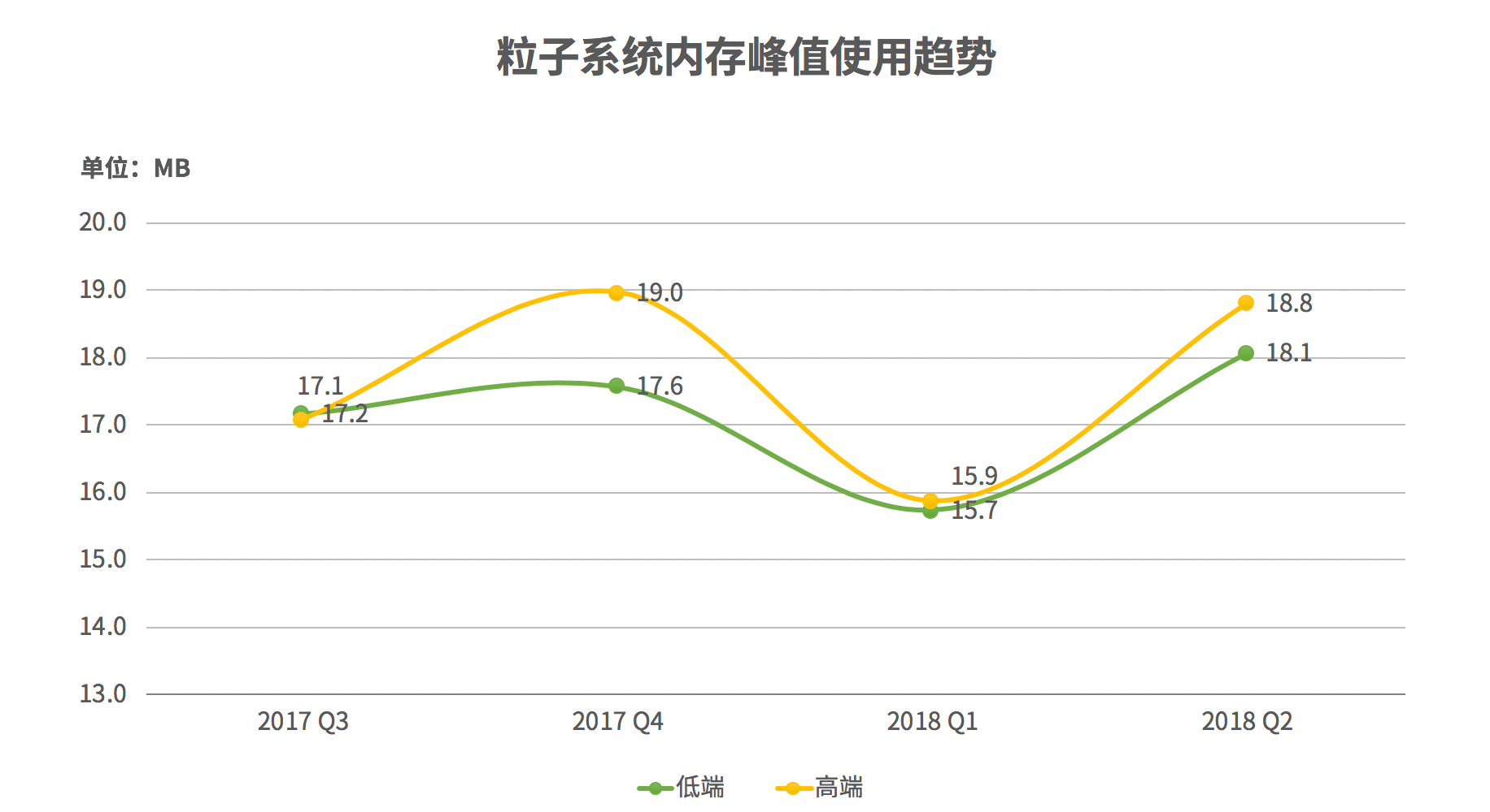 请输入图片描述