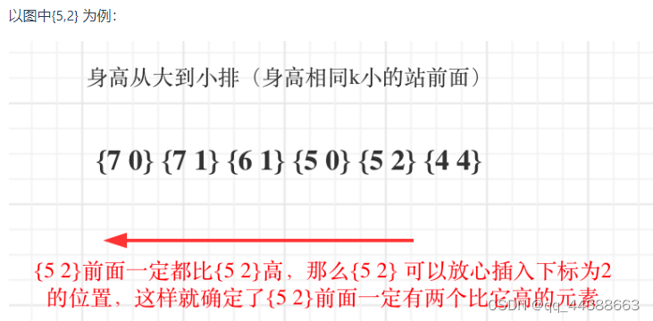 代码随想录算法训练营第三十六天| 860.柠檬水找零、 406.根据身高重建队列、 452. 用最少数量的箭引爆气球-CSDN博客