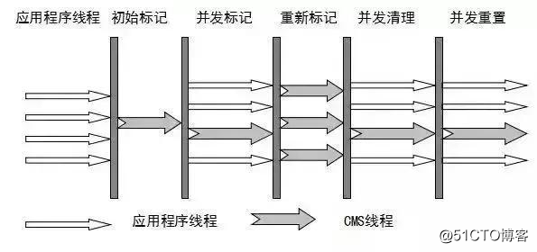 作为程序员必须掌握的Java虚拟机中的22个重难点