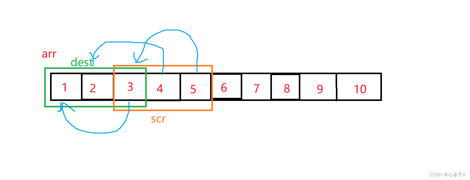 memory库函数-memcpy及memmove的模拟实现-CSDN博客