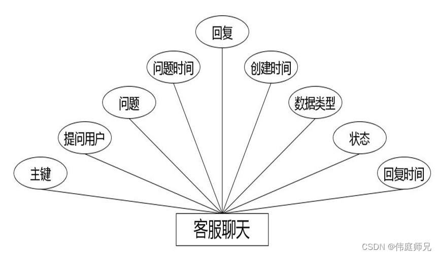 电影交流|基于SprinBoot+vue的电影交流平台小程序系统(源码+数据库+文档)