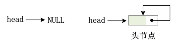 头节点