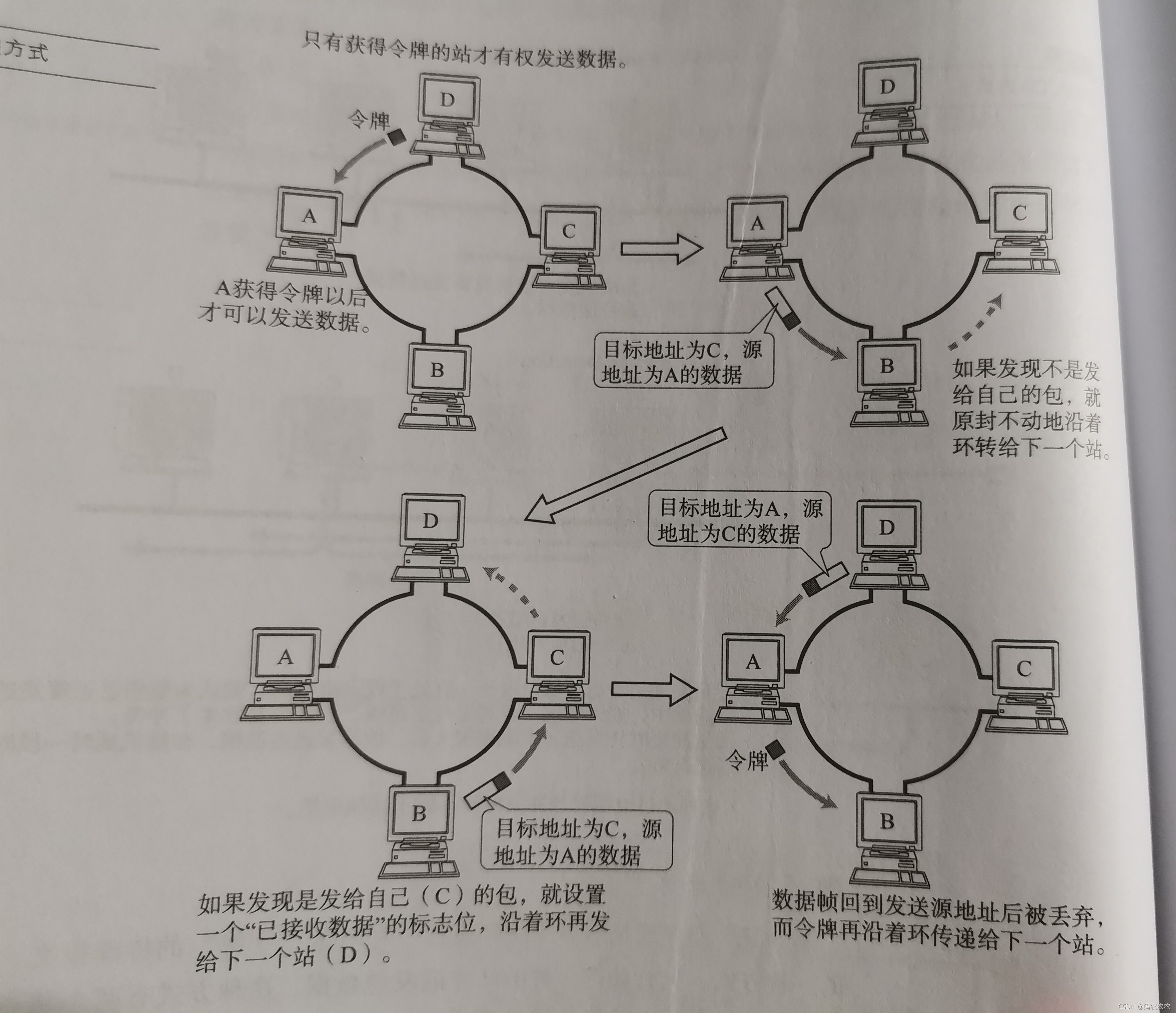 在这里插入图片描述 https://i-blog.csdnimg.cn/blog_migrate/1dff720f1fb12e1fe1ed3761a9bef492.jpeg#pic_center