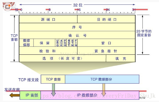 这里写图片描述