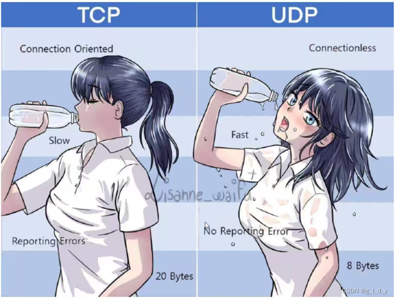 TCP与UDP详解-CSDN博客