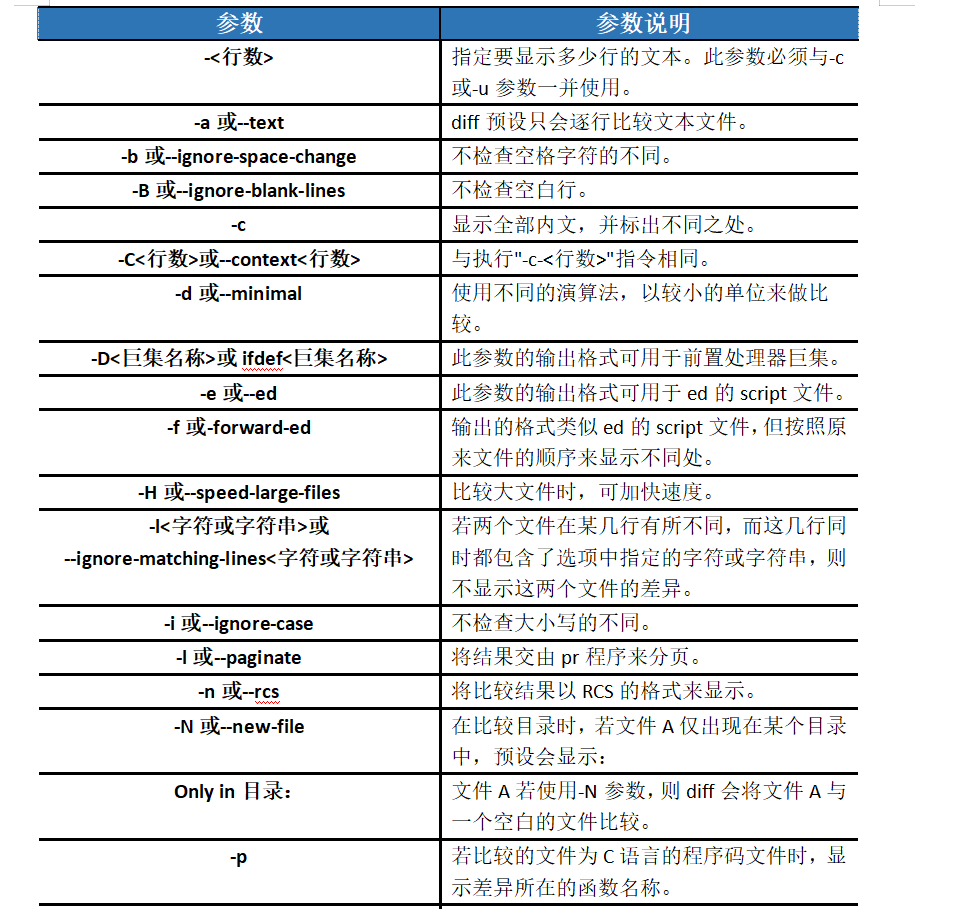 Cmp Differential 【Linux命令】 cmp & diff_linux cmp-CSDN博客