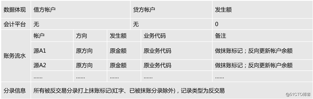 1当日反交易系统数据反馈.png