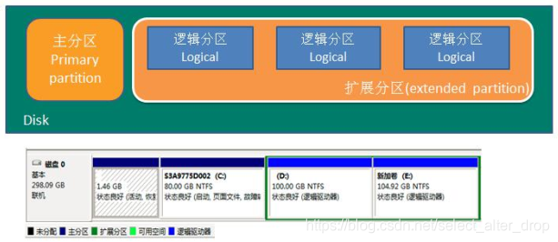 windows磁盘分区