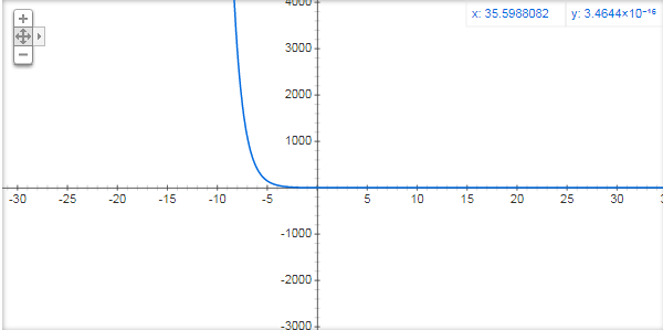 exp(-x)
