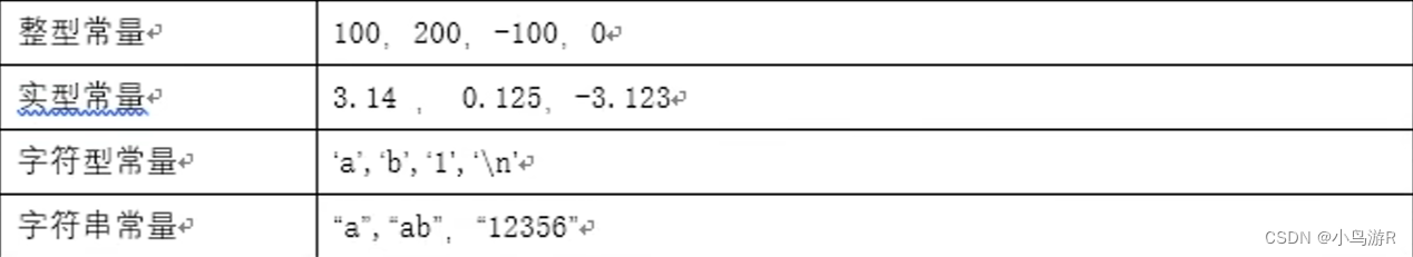 计算机二级C语言复习笔记插图25 计算机二级C语言复习笔记