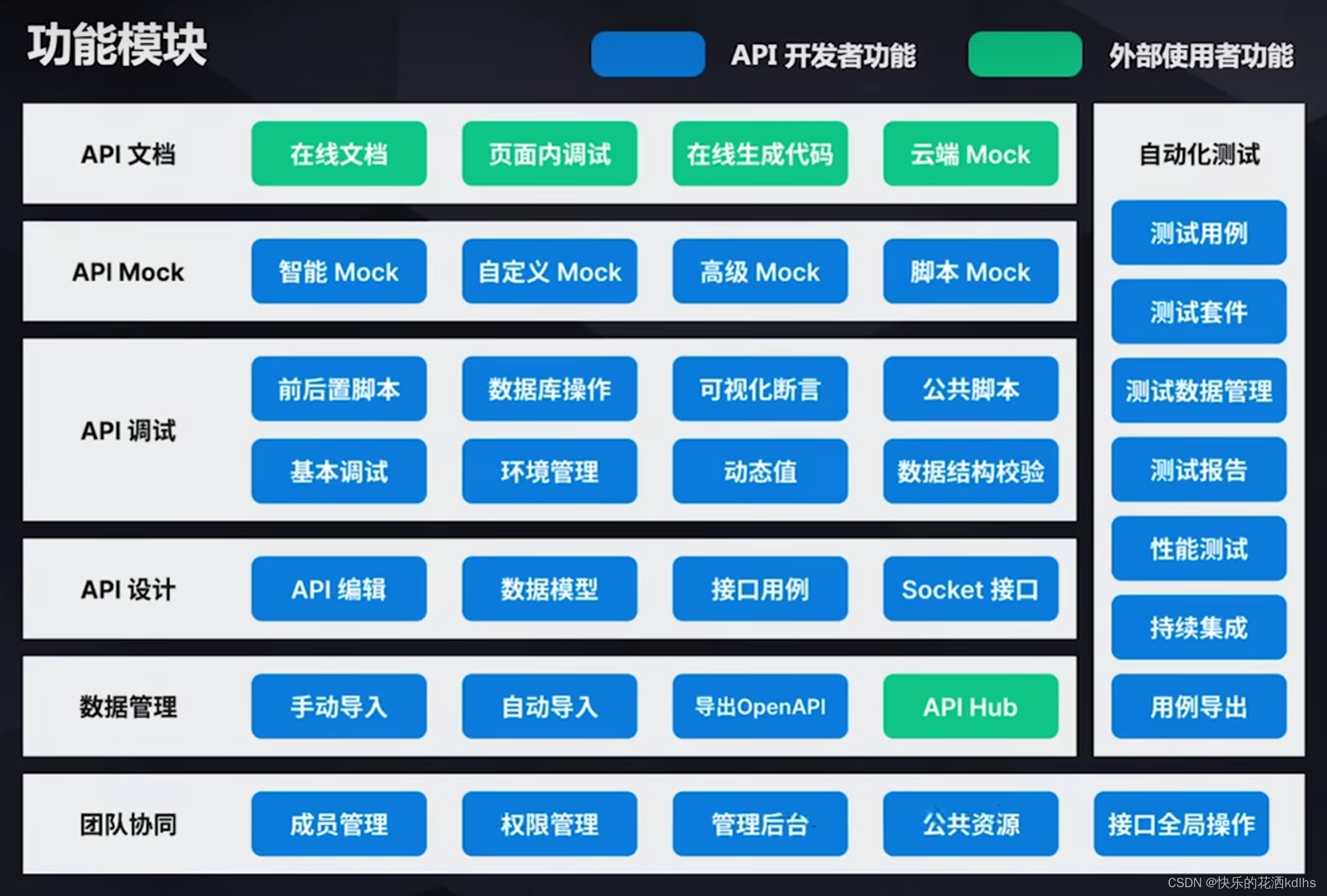 Apifox初学者指南：从调试到自动化测试-CSDN博客