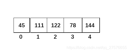 size=5