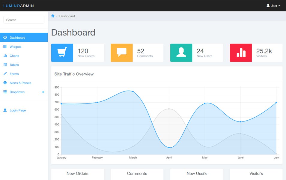 Lumino: Bootstrap Free Admin Template