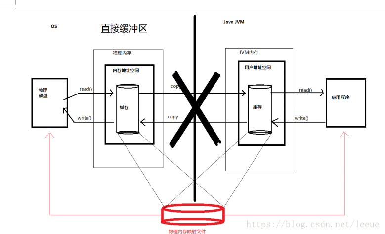 这里写图片描述