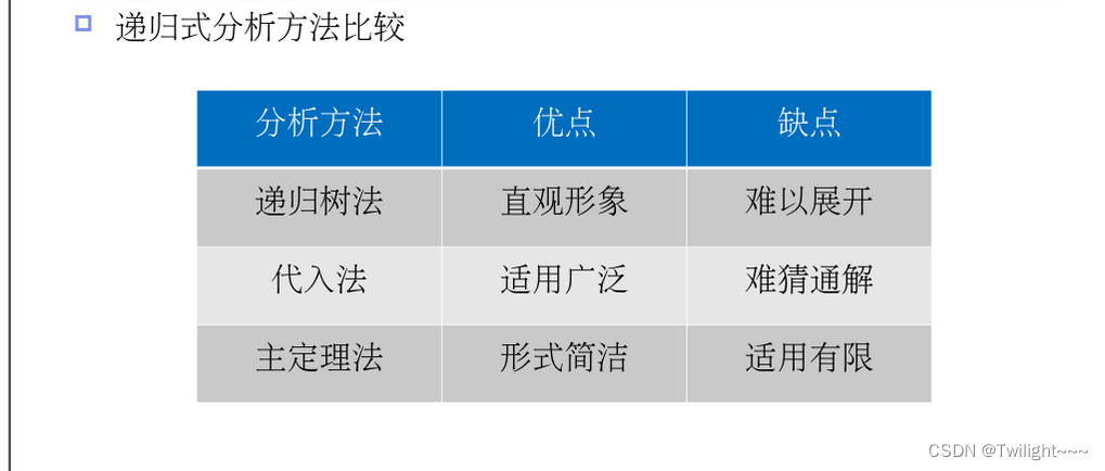 算法分析与设计——分而治之_杠铃增重问题c语言-CSDN博客