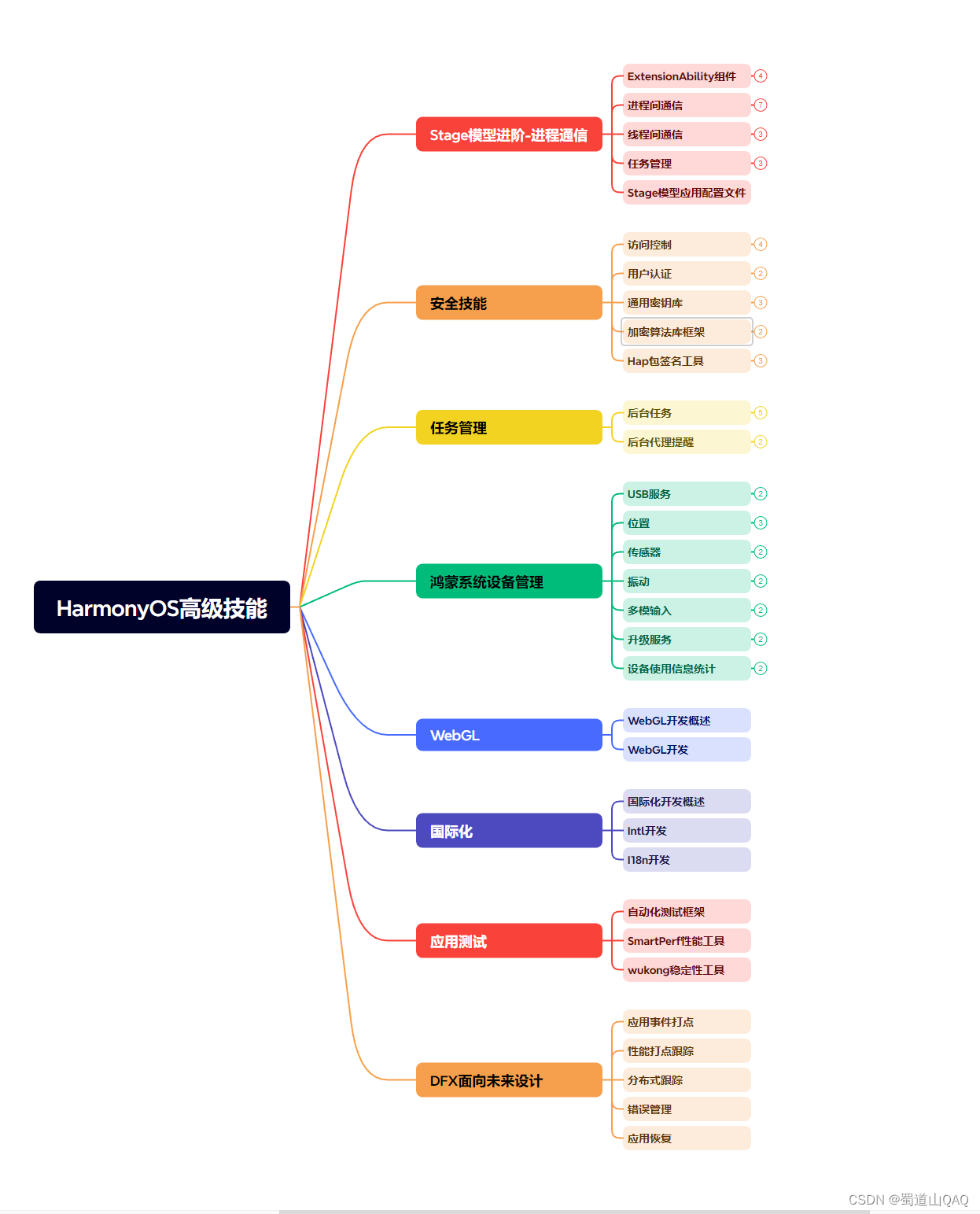 HarmonyOS NEXT 表情聊天案例_鸿蒙开发中怎么使用emoji-CSDN博客