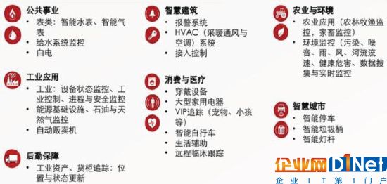 如何抓住NB-IOT技术下的物联网机会？