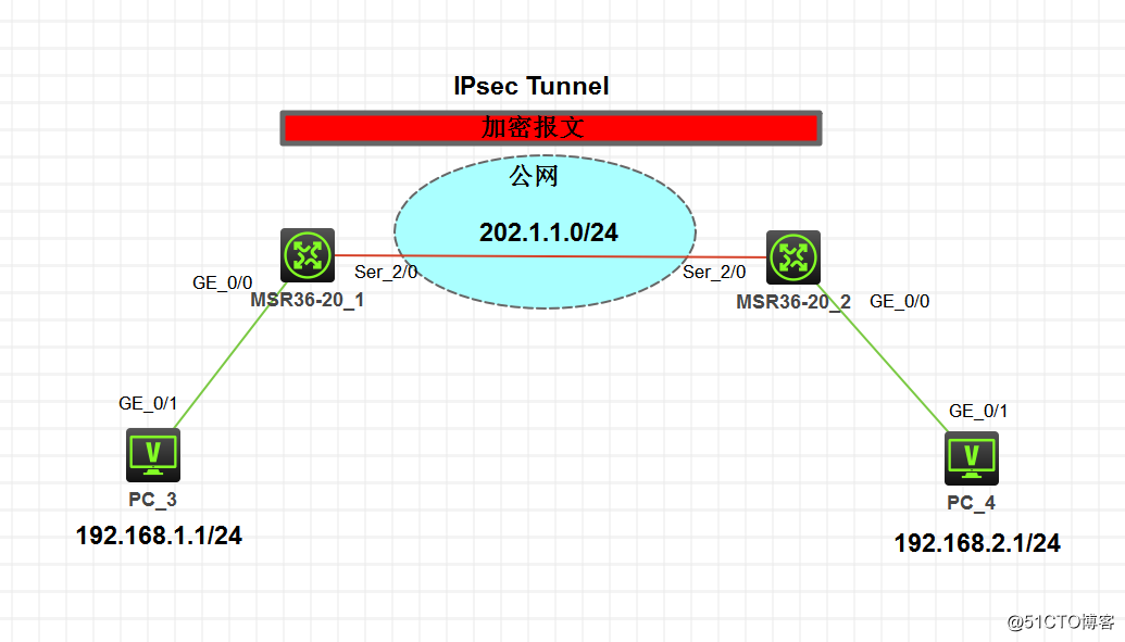 IPsec***