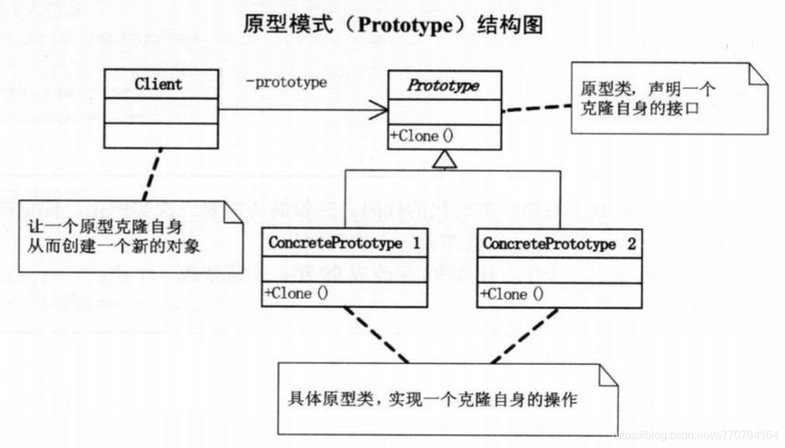 来自大话设计模式