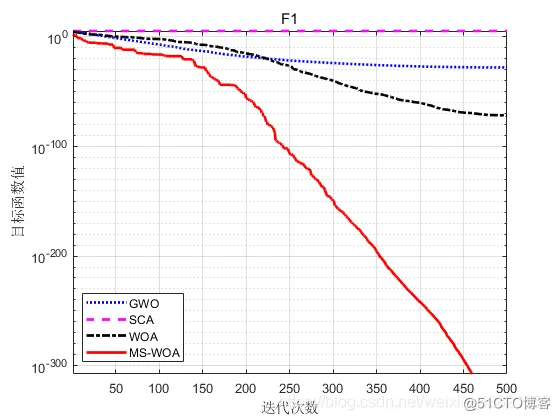 Matlab基于混合策略改进的鲸鱼优化算法_matlab_10