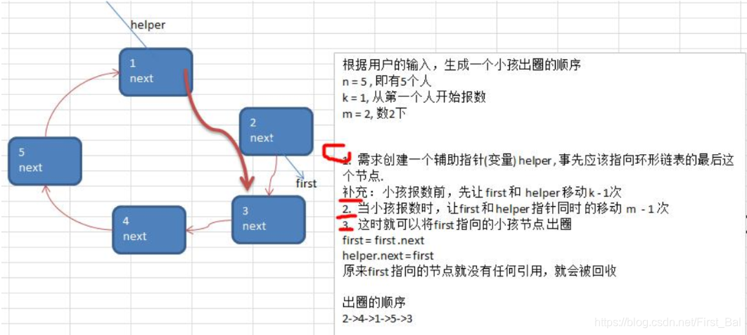 环形链表解析思路
