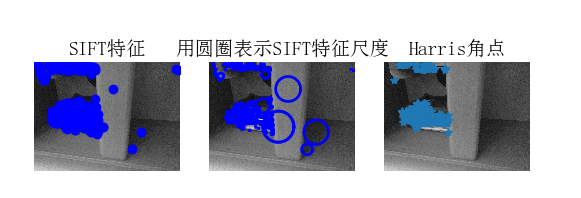SIFT特征提取与检索--计算机视觉_特征点_30