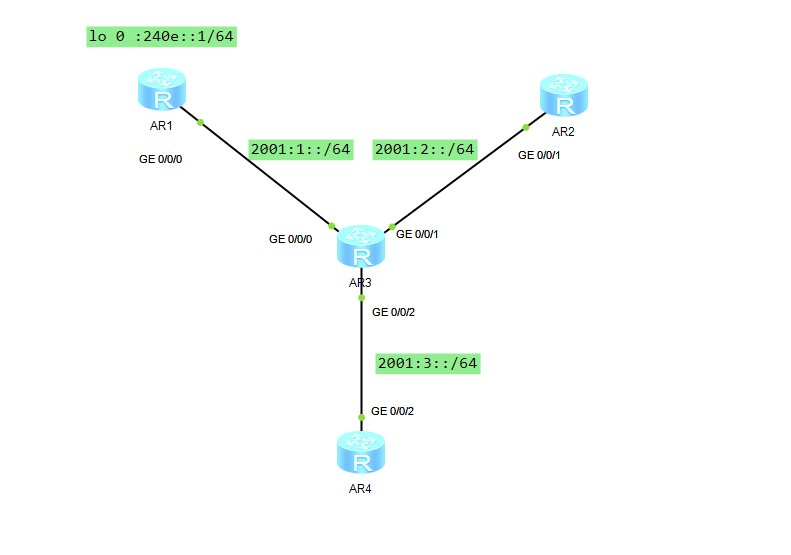OSPFv3拓扑图