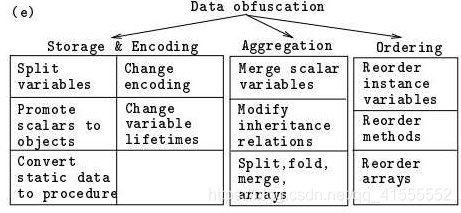 代码混淆——data obfuscation-CSDN博客