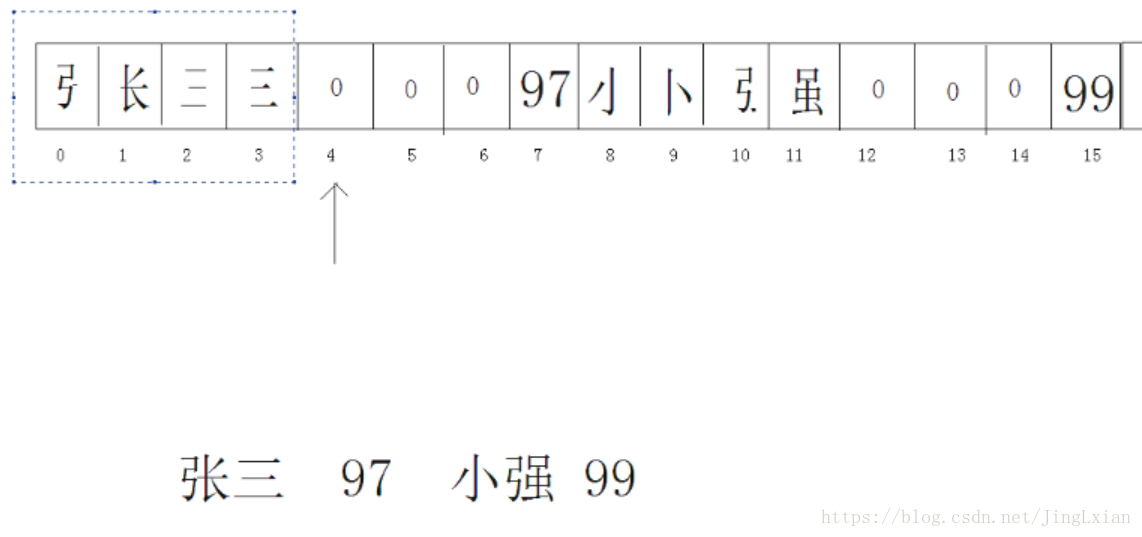 RAC内存数组
