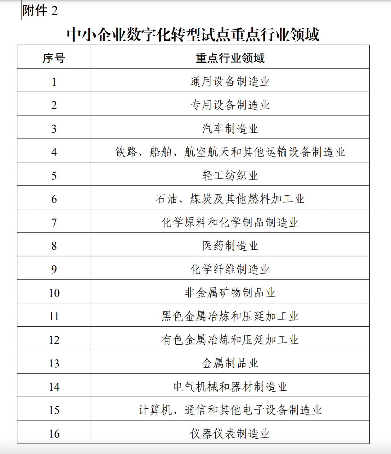 图源：工业和信息化部