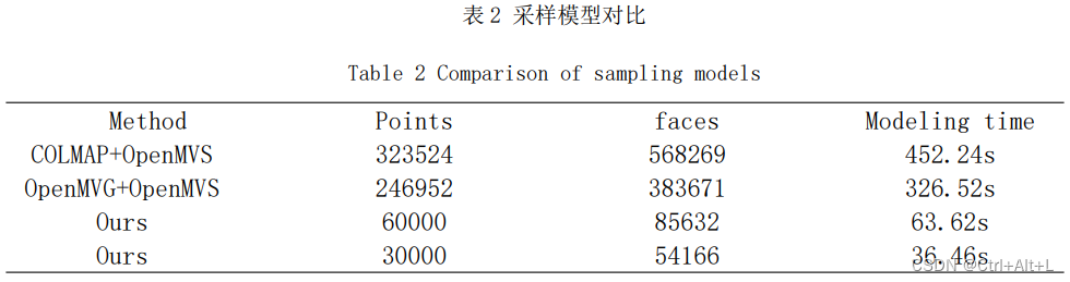 论文表格2 