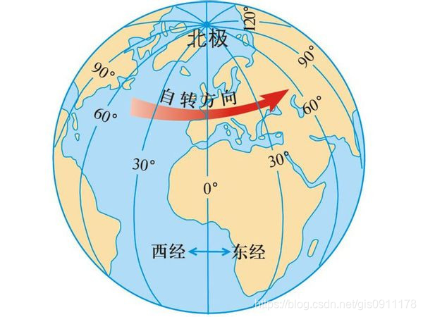 每日一词20190306——经纬度（longitude and latitude）_longitude和latitude-CSDN博客