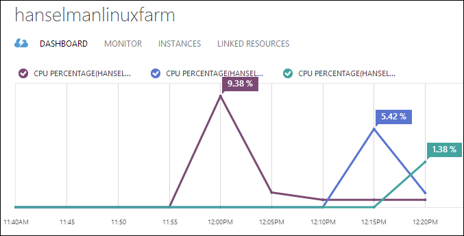 My Linux Farm working as a team