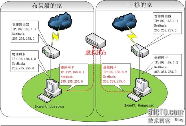softether_home