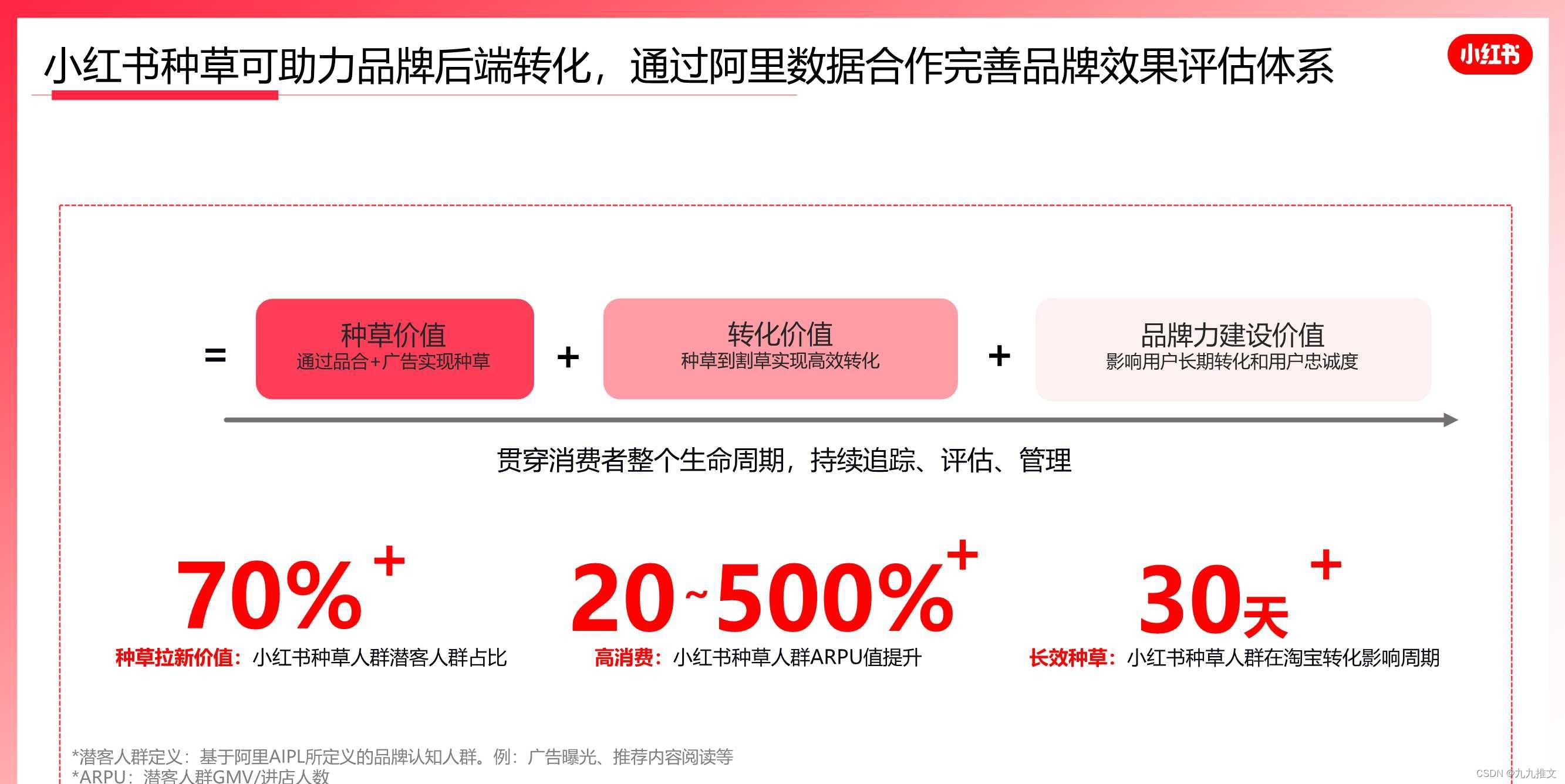 小红书带货盈利可观吗,小红书带货盈利模式分析?_小红书带货、-CSDN博客