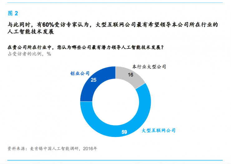 麦肯锡：中国传统企业入局AI，需要先想清楚这9个问题