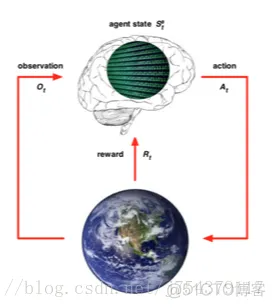 【lsp预测】基于强化学习预测matlab源码_预测模型